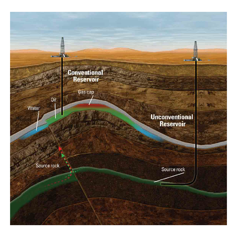 Petroleum Geochemistry | SLB